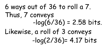 A roll of 7 conveys 2.58 bits, and a roll of 3 conveys 4.17 bits